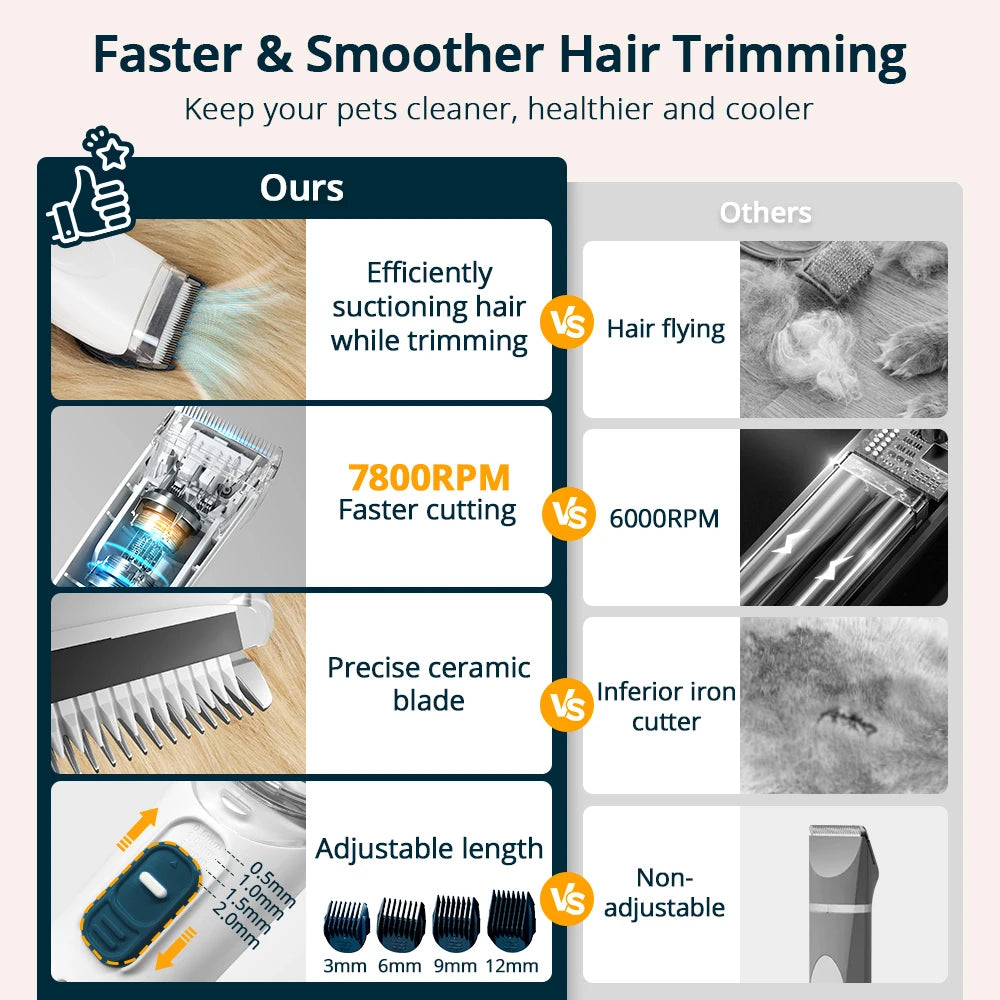 PETEMPO 5 in 1 Pet Grooming Vacuum Kit, 2.5L Pet Vacuum with 9 Clipper Trimmer Dogs/Cats