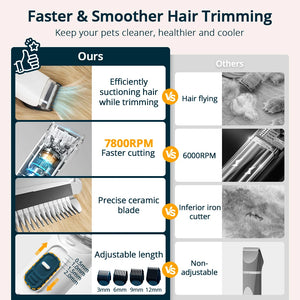 PETEMPO 5 in 1 Pet Grooming Vacuum Kit, 2.5L Pet Vacuum with 9 Clipper Trimmer Dogs/Cats